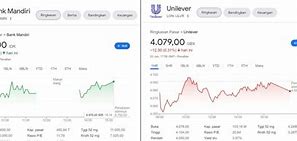 1 Lot Saham Bris Berapa Rupiah 2024 Terbaru