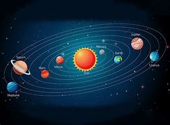 Gambar Tata Surya 3 Dimensi